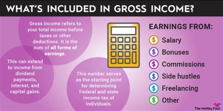 Are business expenses included in gross income?