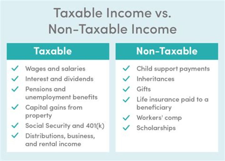 Are business grants considered taxable income?