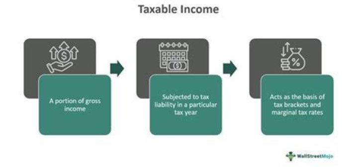 Are cash awards taxable income?