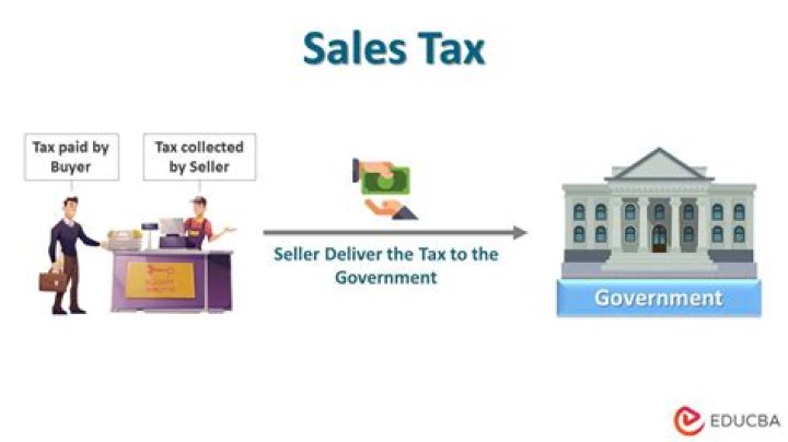 Are craft sales taxable?