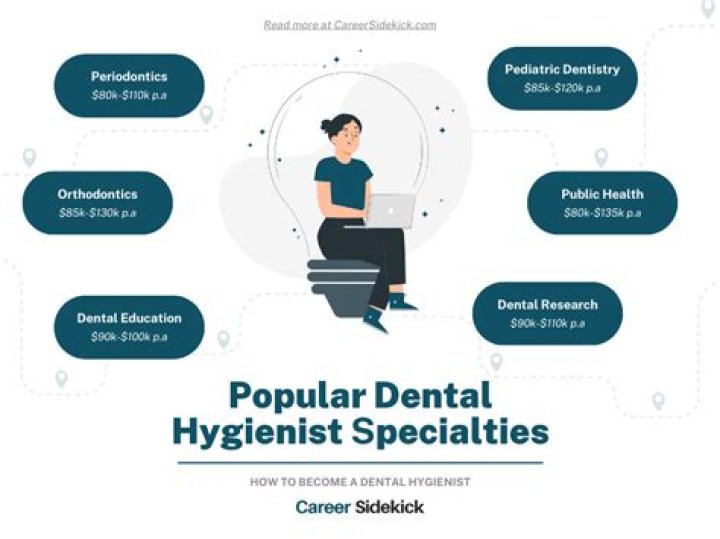 Are dental hygienists independent?