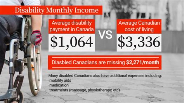 Are disability benefits counted as income?