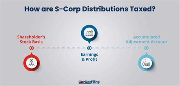 Are distributions from an S Corp taxable?