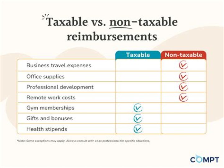 Are employee commissions taxable?