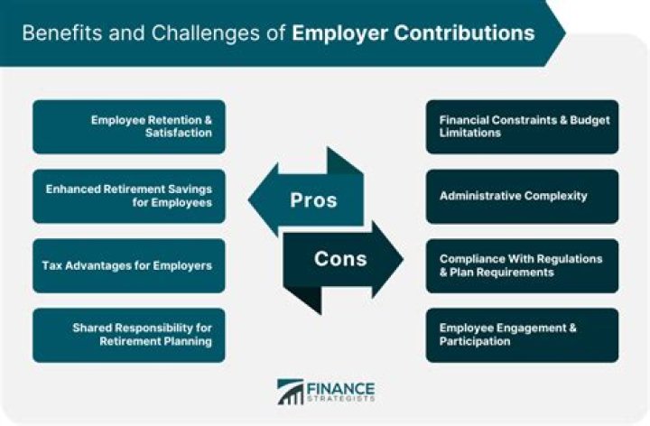 Are employer contributions to retirement plans deductible?