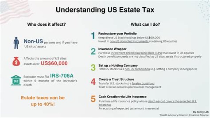 Are foreign assets subject to US estate tax?