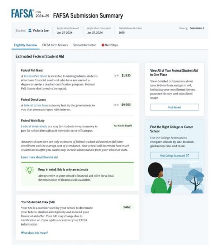 Are graduate students eligible for federal?