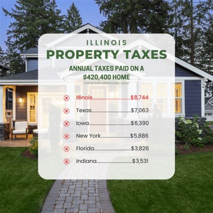 Are Illinois property taxes extended?