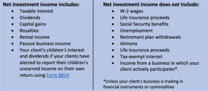 Are investment advisory fees deductible for net investment income tax?