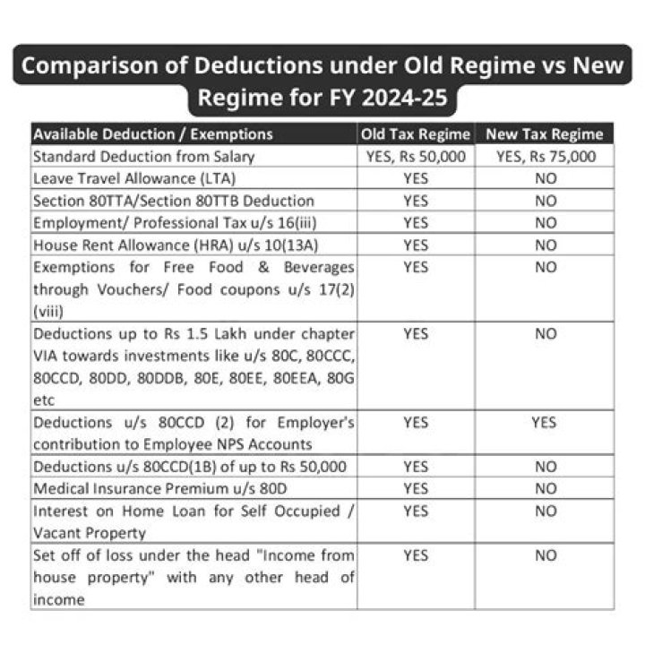 Are IRA deductions allowed in 2018?