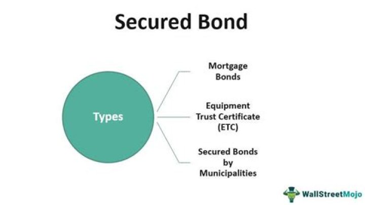 Are mortgage bonds secured?