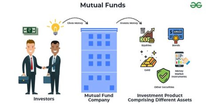 Are mutual funds easy to liquidate?