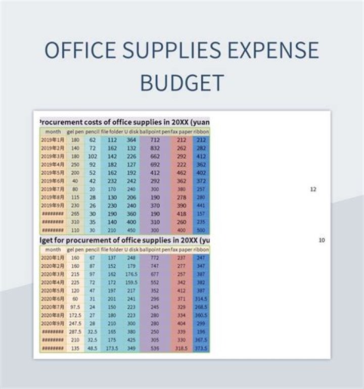 Are office supplies business expense?