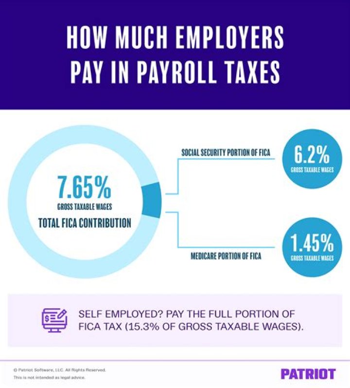 Are payroll taxes considered wages?