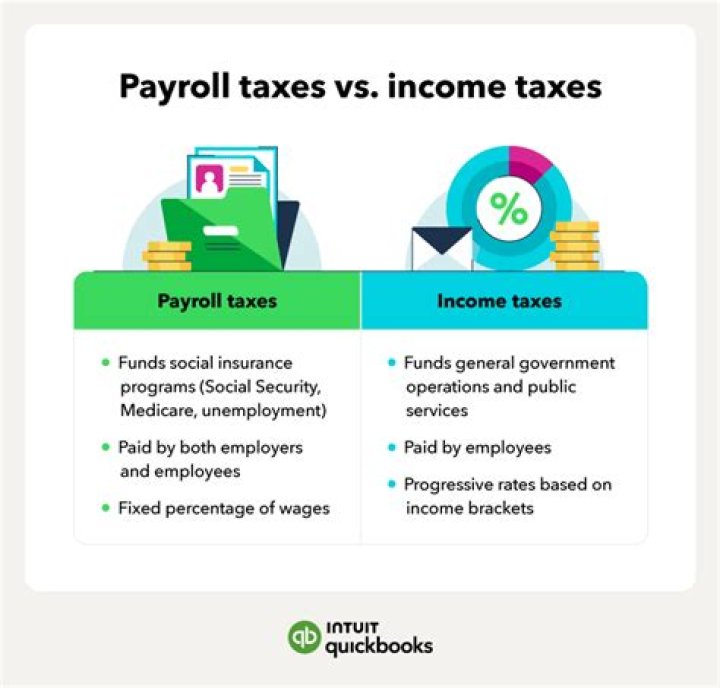 Are payroll taxes paid quarterly?