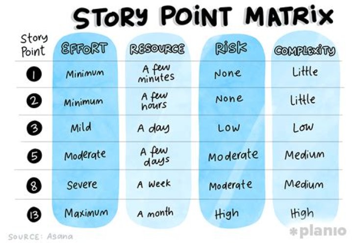 Are points listed on 1098?