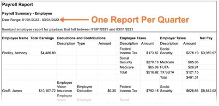 Are quarterly reports mandatory?