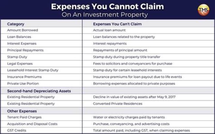 Are rental expenses itemized deductions?