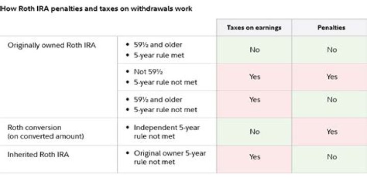 Are Roth IRA contributions tax deductible TurboTax?