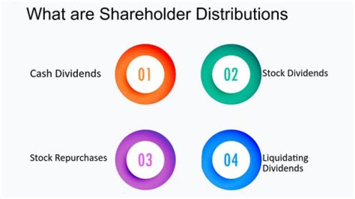 Are shareholder distributions taxable?