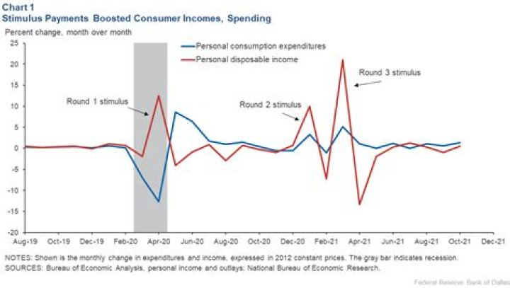 Are stimulus checks based on 2020 income?