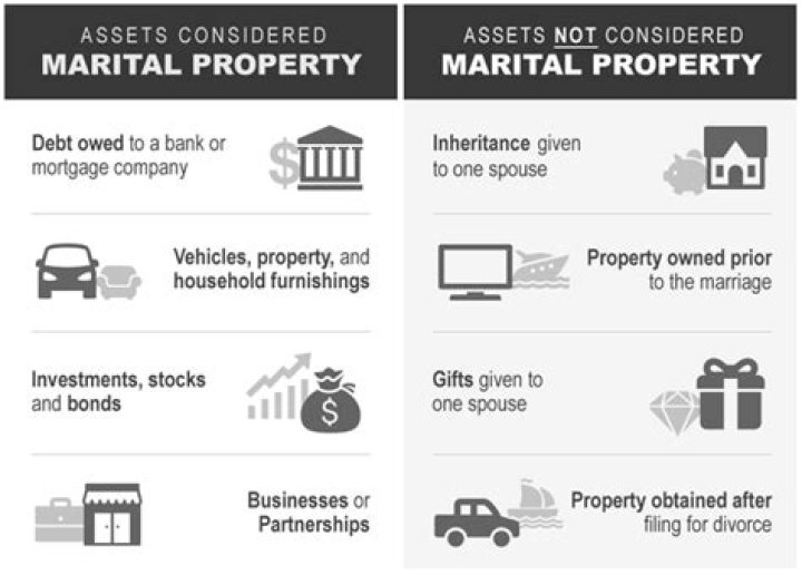 Are stock options considered marital property?