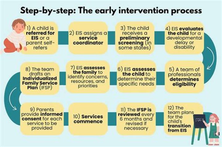 Are theory based interventions more effective?