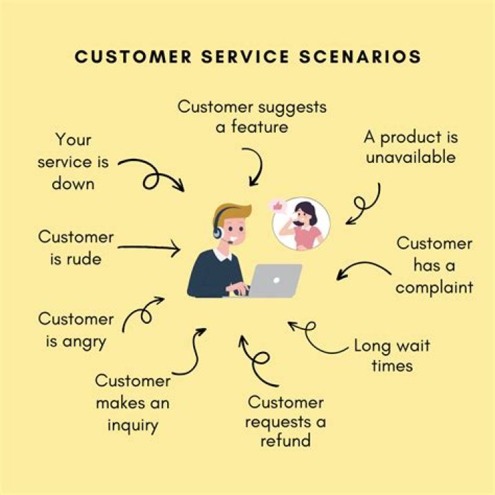 Are there any pre made scenarios for customer service?