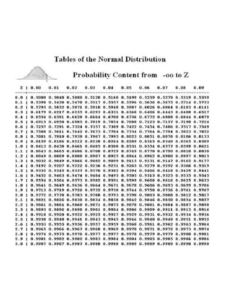 Are there any questions about the normal distribution?