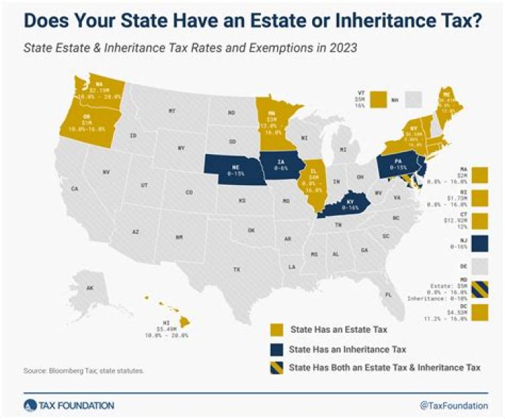 Are there estate taxes on trusts?