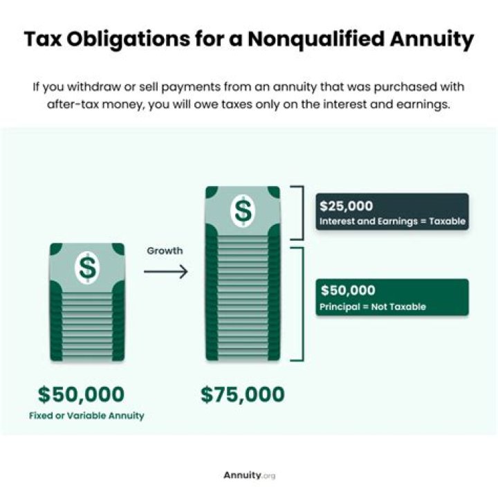 Are there penalties for withdrawing money from an annuity?