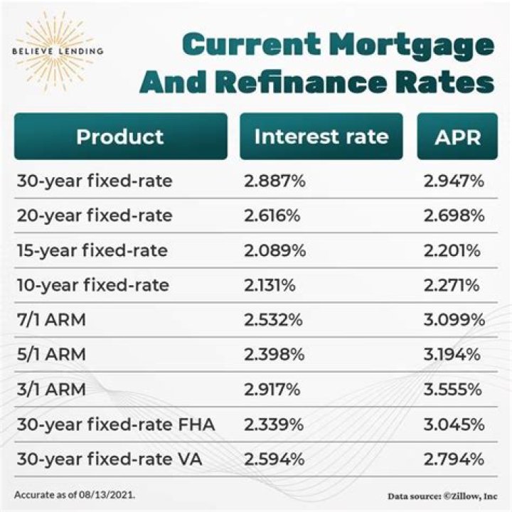 Are there tax consequences for refinancing mortgage?