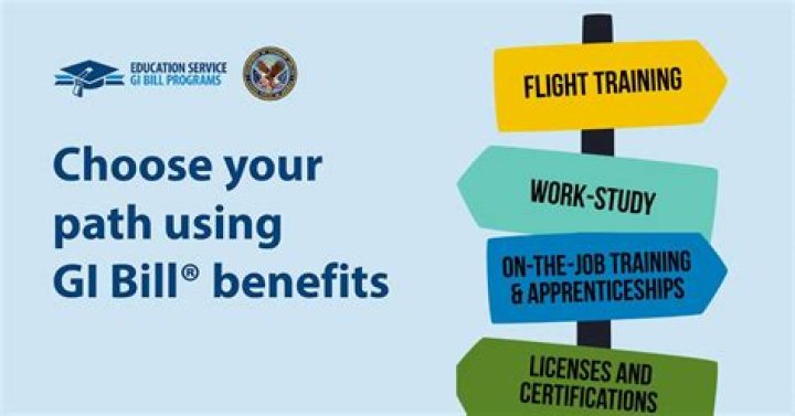Are you eligible for educational benefits under the GI Bill?