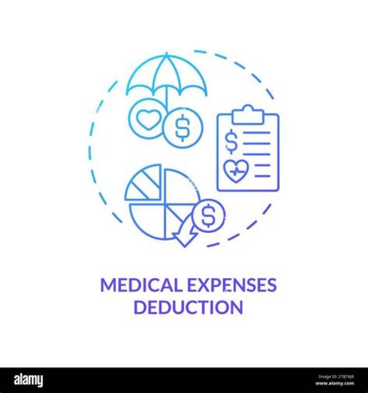 At what point can medical expenses be deducted?