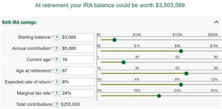 Can a 70 year old invest in a Roth IRA?