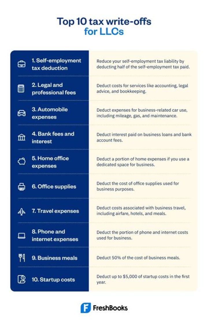 Can a business write-off a settlement?