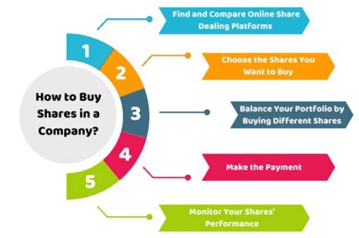 Can a company purchase shares in another company?