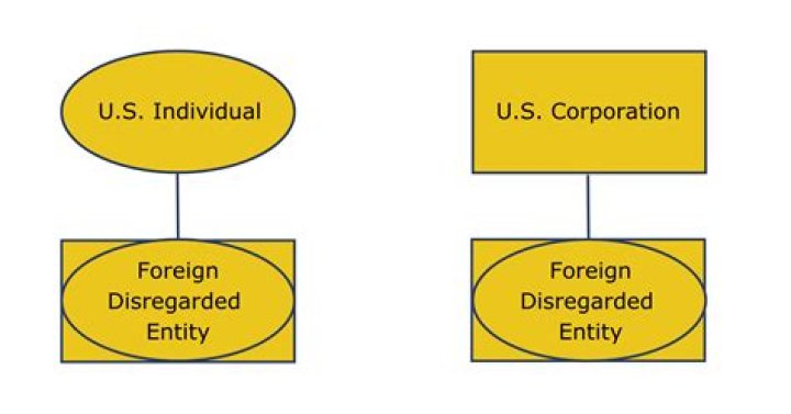 Can a corporation own a disregarded entity?
