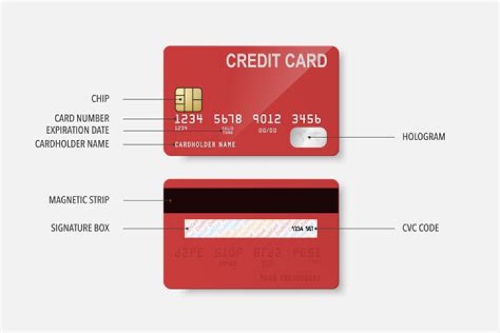 Can a credit card be in two names?