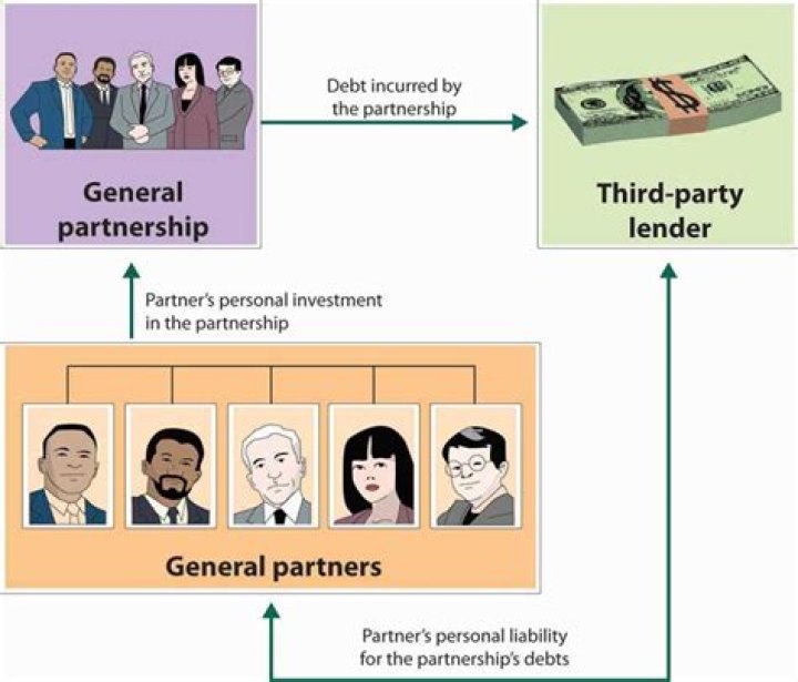 Can a Delaware limited partnership have one partner?