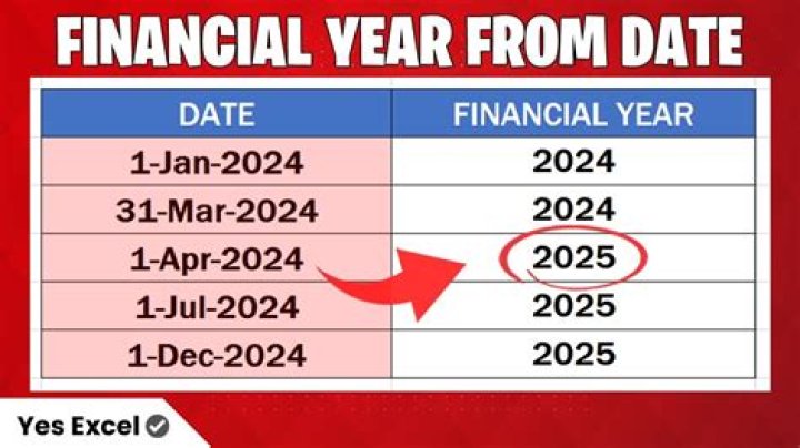 Can a fiscal year-end on December 31?