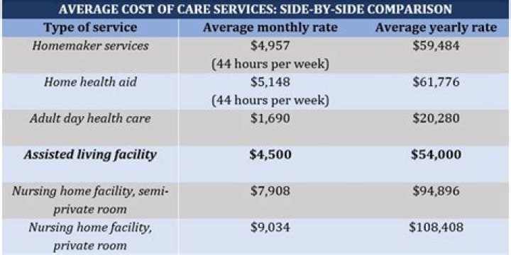 Can a healthy spouse pay for nursing home care?