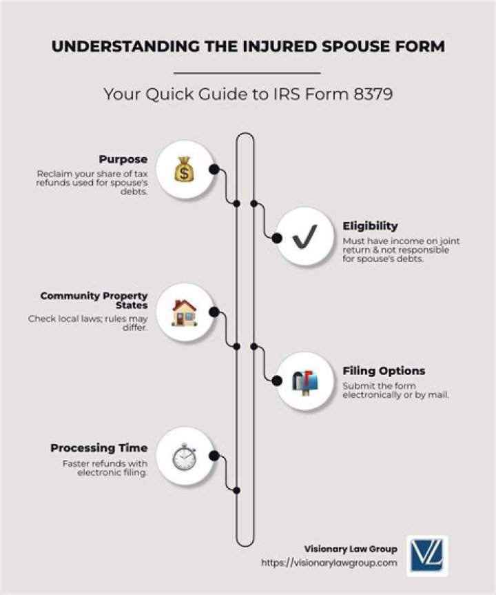 Can a injured spouse file a joint tax return?