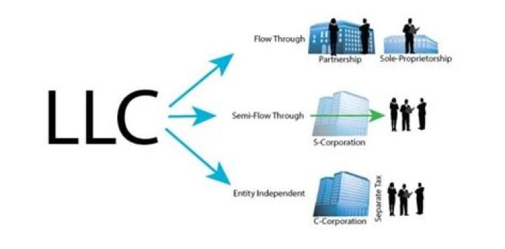 Can a LLC elect an S corporation on IRS Form 2553?
