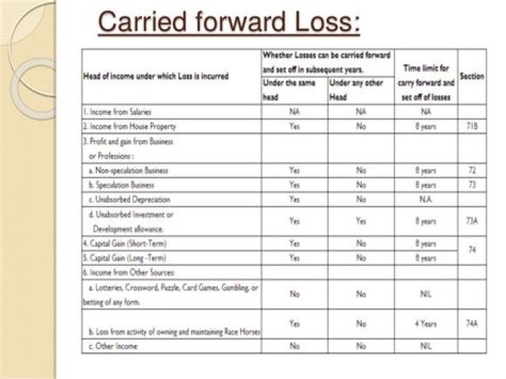 Can a loss be carried forward to a subsequent year?