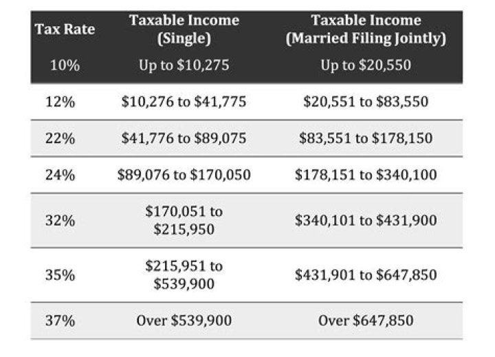 Can a married couple file a federal tax return separately?