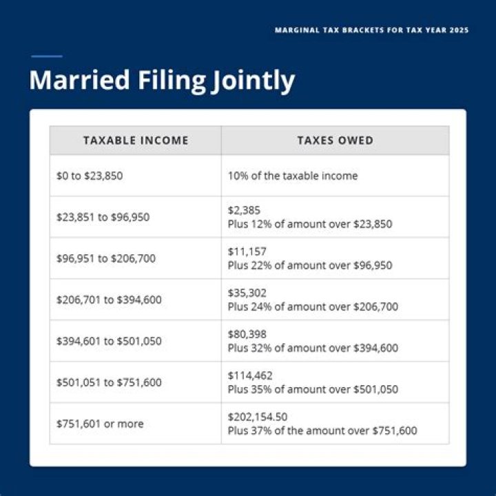 Can a newly married couple file a joint tax return?