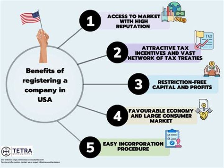 Can a non-resident incorporate a company in USA?