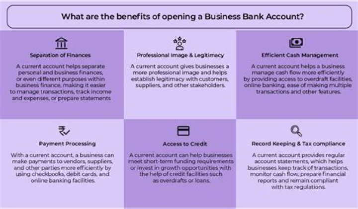 Can a non-UK resident open a business account?