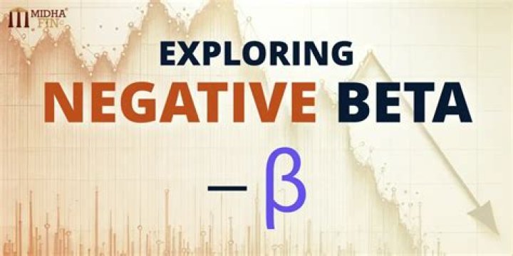Can a security have a negative beta?